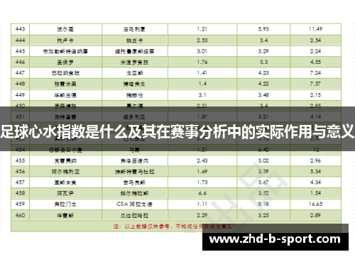 足球心水指数是什么及其在赛事分析中的实际作用与意义