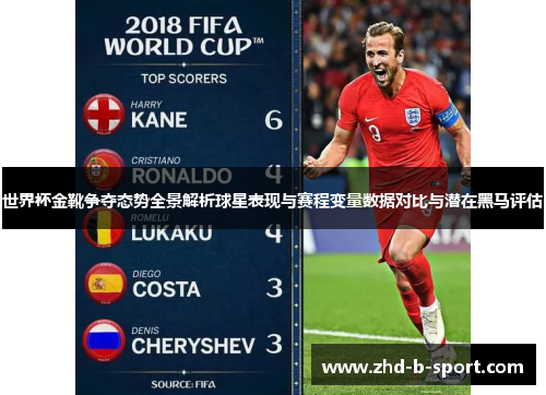 世界杯金靴争夺态势全景解析球星表现与赛程变量数据对比与潜在黑马评估