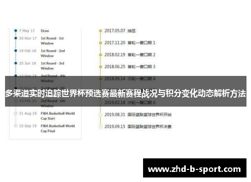 多渠道实时追踪世界杯预选赛最新赛程战况与积分变化动态解析方法 多渠道实时追踪世界杯预选赛最新赛程战况与积分变化动态解析方法
