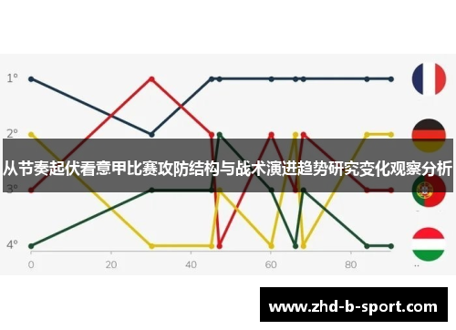 从节奏起伏看意甲比赛攻防结构与战术演进趋势研究变化观察分析 从节奏起伏看意甲比赛攻防结构与战术演进趋势研究变化观察分析