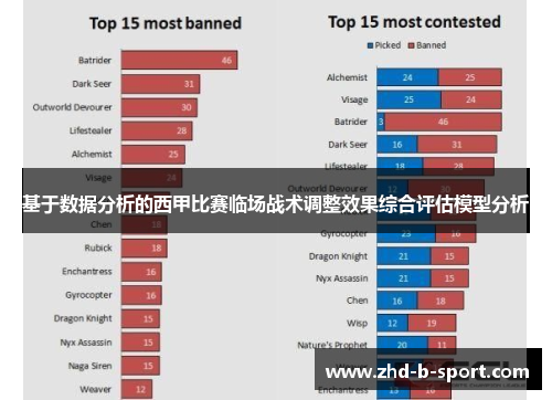 基于数据分析的西甲比赛临场战术调整效果综合评估模型分析 基于数据分析的西甲比赛临场战术调整效果综合评估模型分析