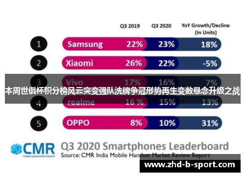 本周世俱杯积分榜风云突变强队洗牌争冠形势再生变数悬念升级之战