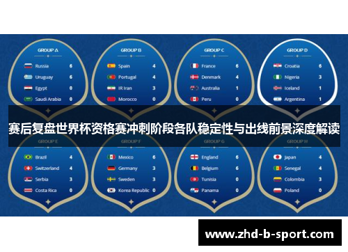 赛后复盘世界杯资格赛冲刺阶段各队稳定性与出线前景深度解读 赛后复盘世界杯资格赛冲刺阶段各队稳定性与出线前景深度解读