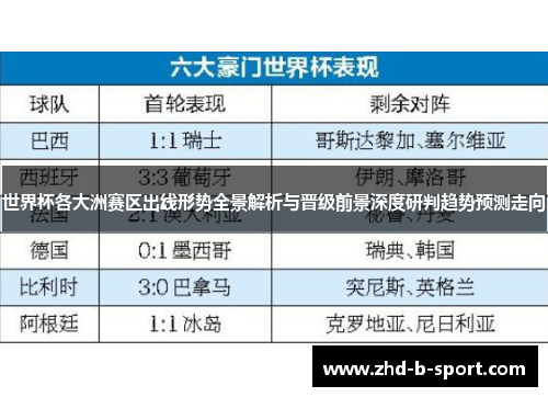 世界杯各大洲赛区出线形势全景解析与晋级前景深度研判趋势预测走向 世界杯各大洲赛区出线形势全景解析与晋级前景深度研判趋势预测走向