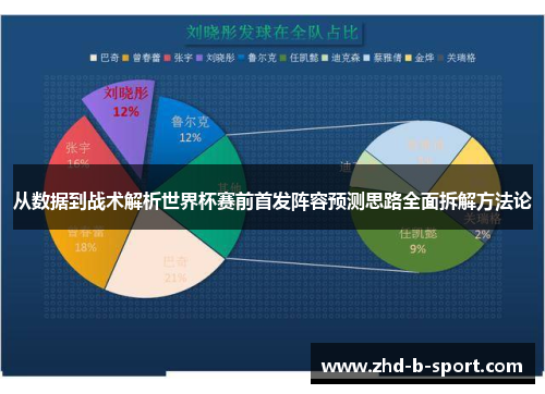 从数据到战术解析世界杯赛前首发阵容预测思路全面拆解方法论 从数据到战术解析世界杯赛前首发阵容预测思路全面拆解方法论