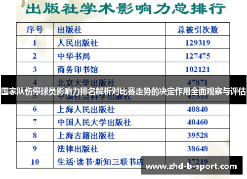 国家队伤停球员影响力排名解析对比赛走势的决定作用全面观察与评估